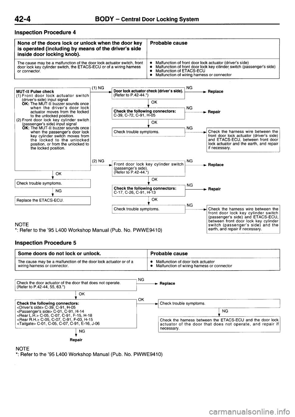 MITSUBISHI L400 1997  Workshop  Service Repair Manual 