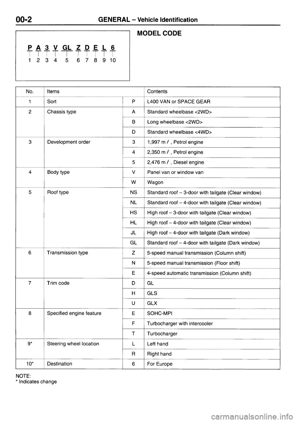 MITSUBISHI L400 1997  Workshop  Service Repair Manual 