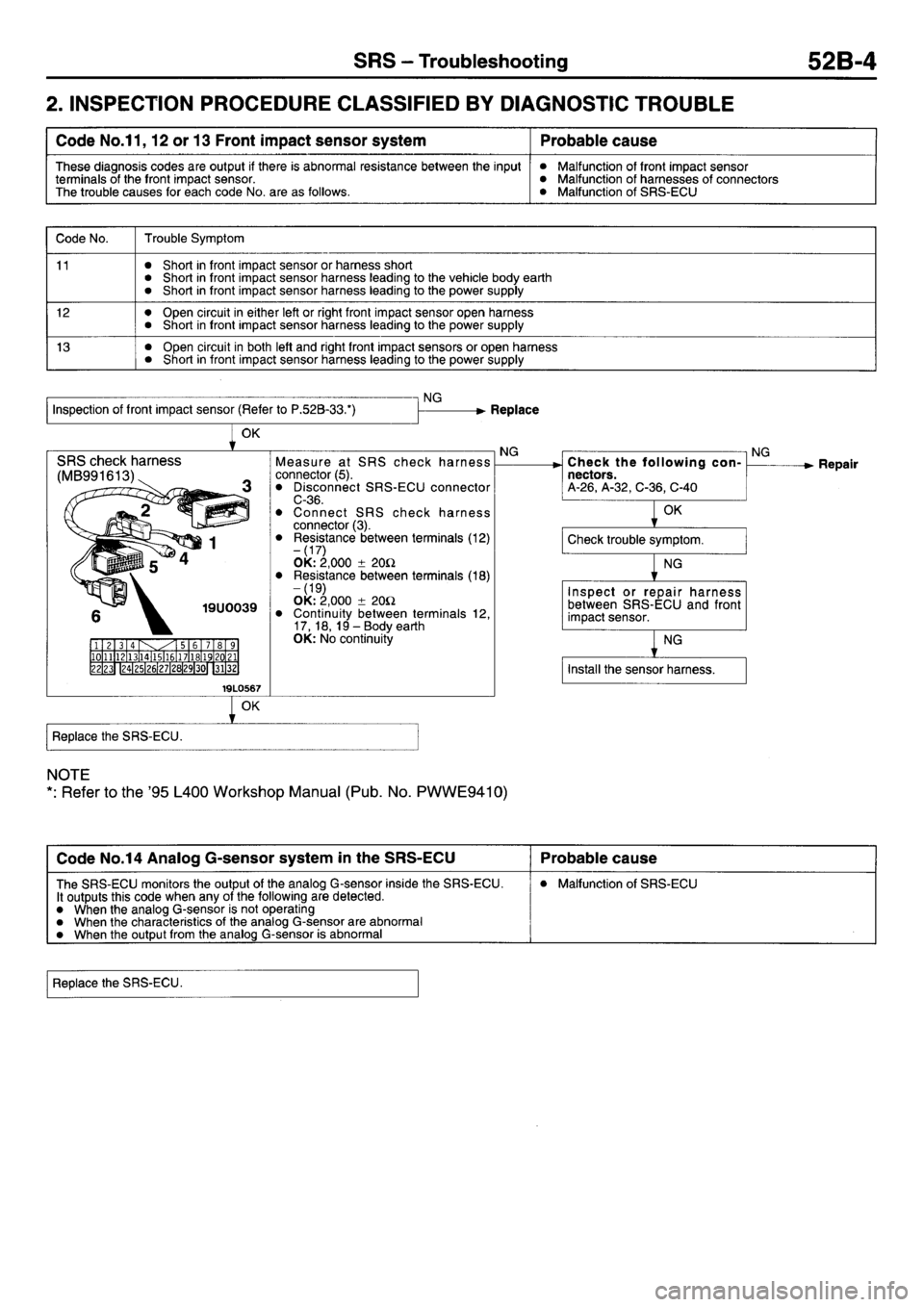 MITSUBISHI L400 1997  Workshop  Service Repair Manual 
