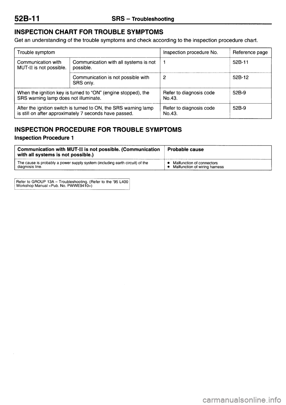 MITSUBISHI L400 1997  Workshop  Service Repair Manual 