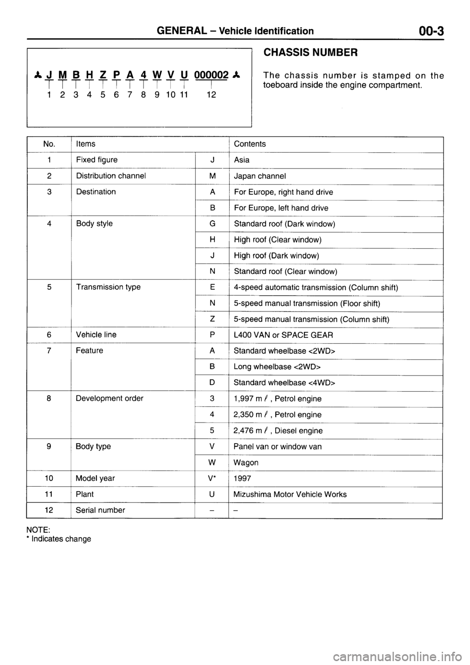 MITSUBISHI L400 1997  Workshop  Service Repair Manual 
