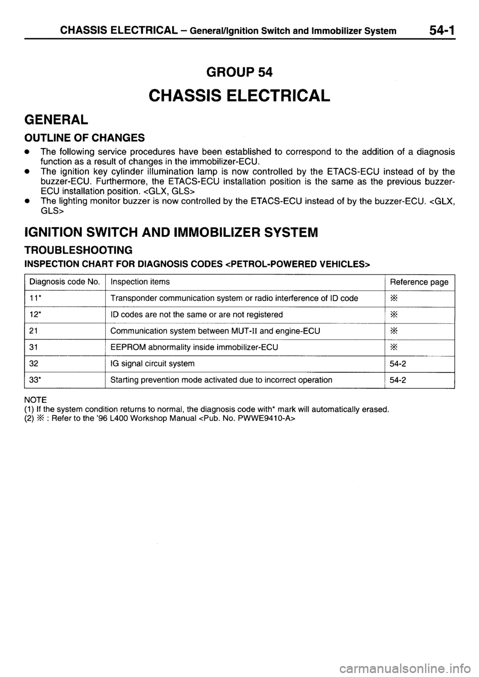MITSUBISHI L400 1997  Workshop  Service Repair Manual 