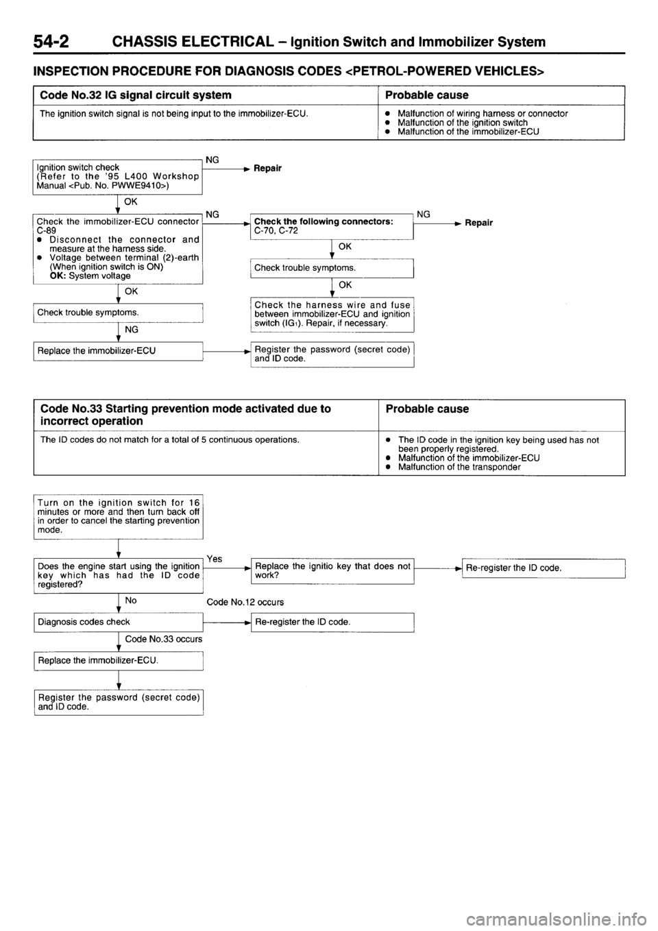 MITSUBISHI L400 1997  Workshop  Service Repair Manual 