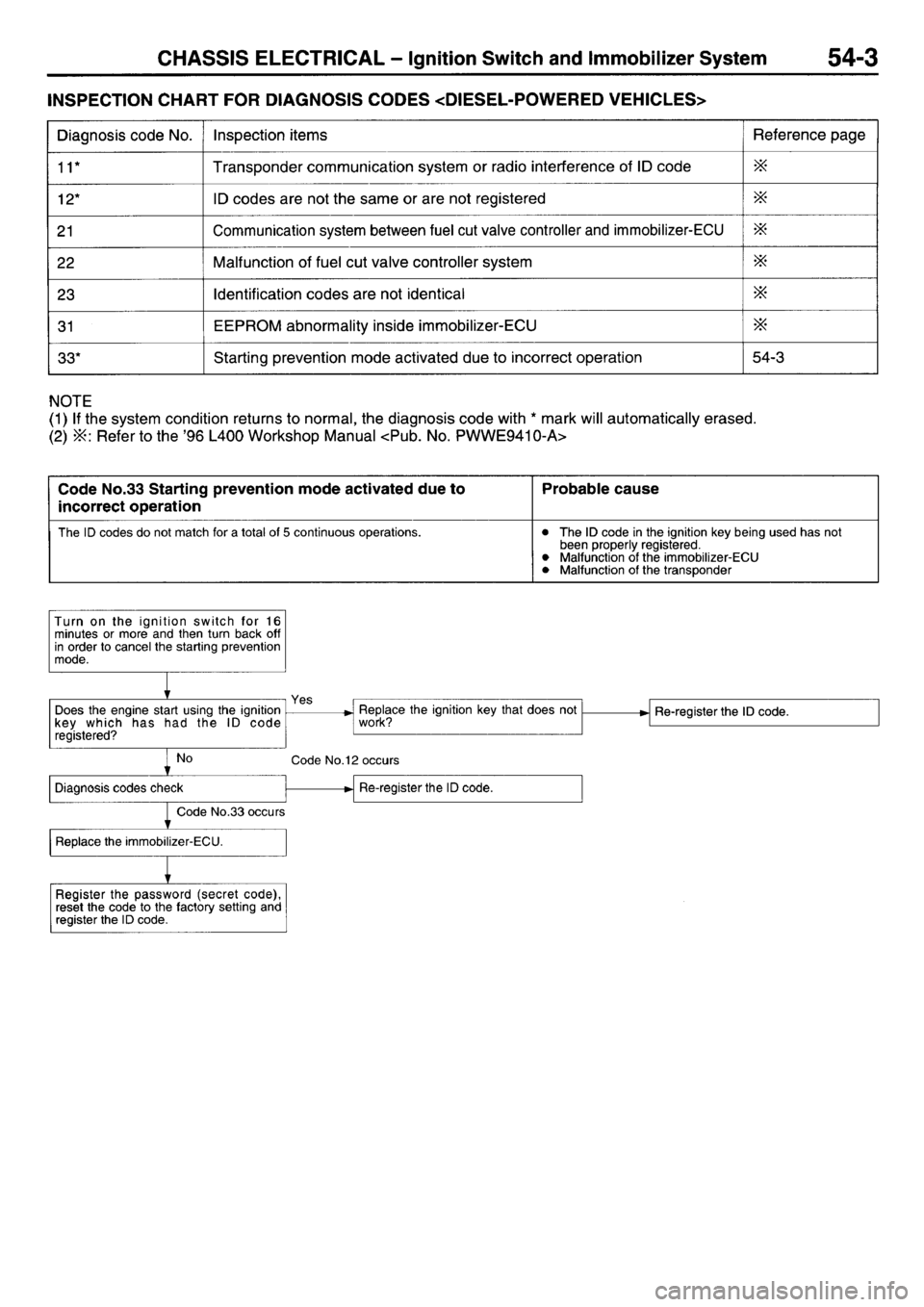 MITSUBISHI L400 1997  Workshop  Service Repair Manual 