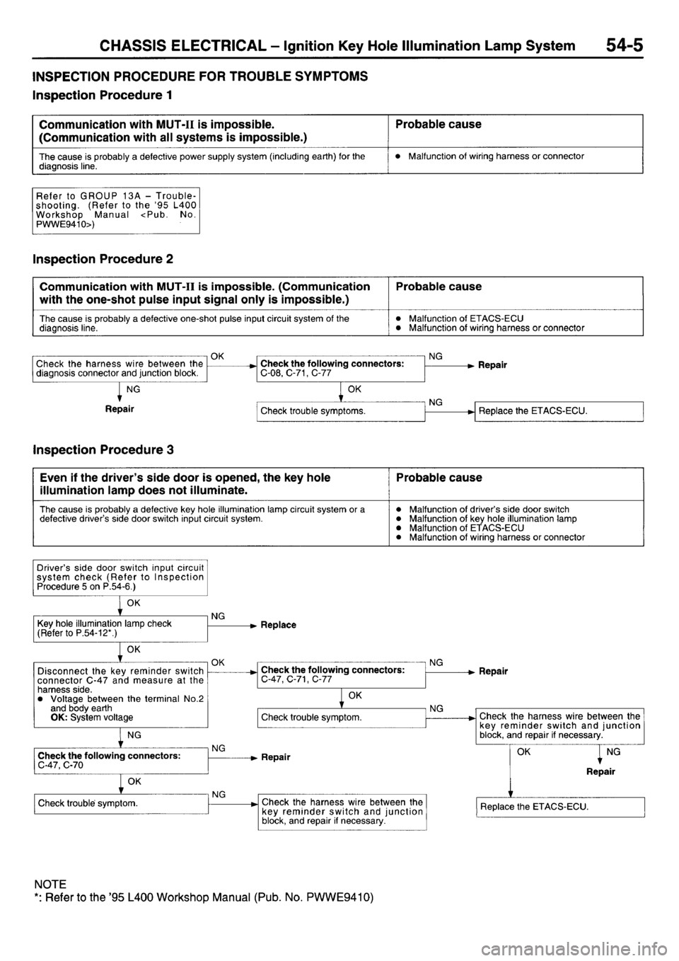 MITSUBISHI L400 1997  Workshop  Service Repair Manual 