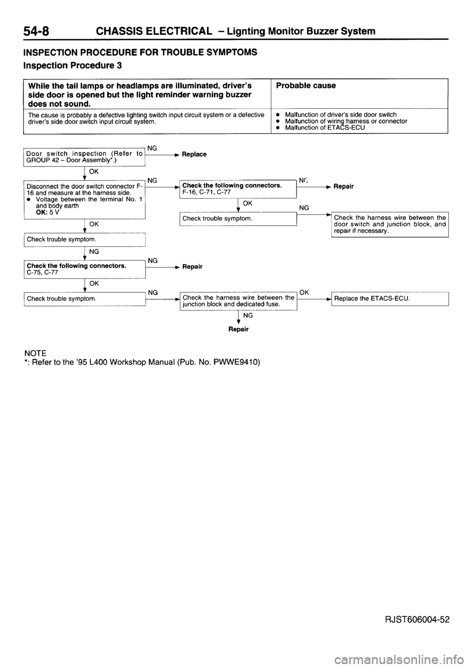 MITSUBISHI L400 1997  Workshop  Service Repair Manual 