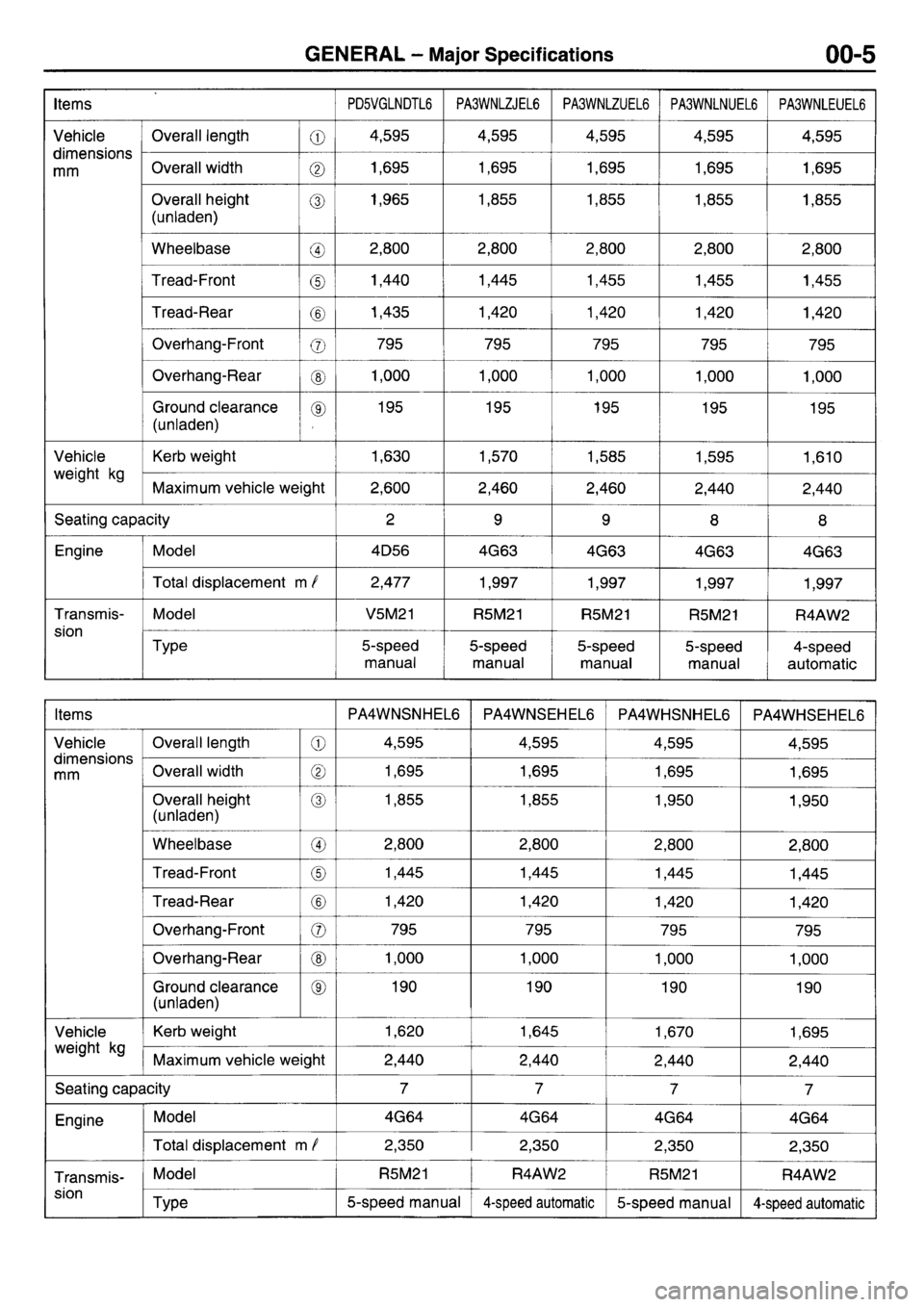 MITSUBISHI L400 1997  Workshop  Service Repair Manual 