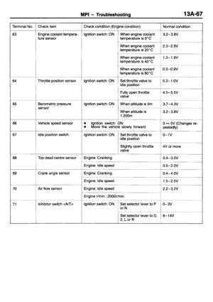 Page 198