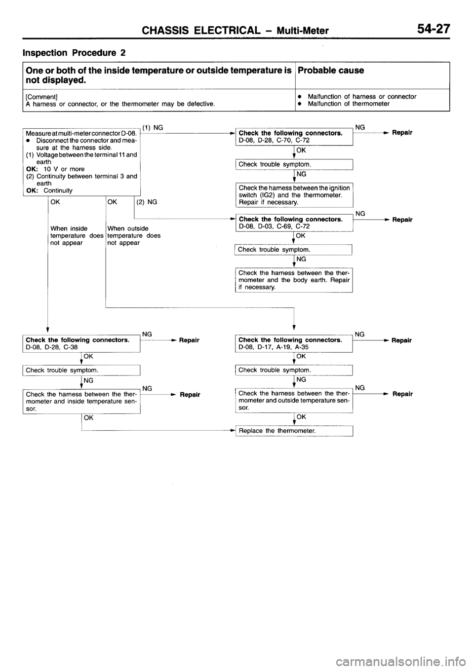 MITSUBISHI L400 1995  Workshop  Service Repair Manual 