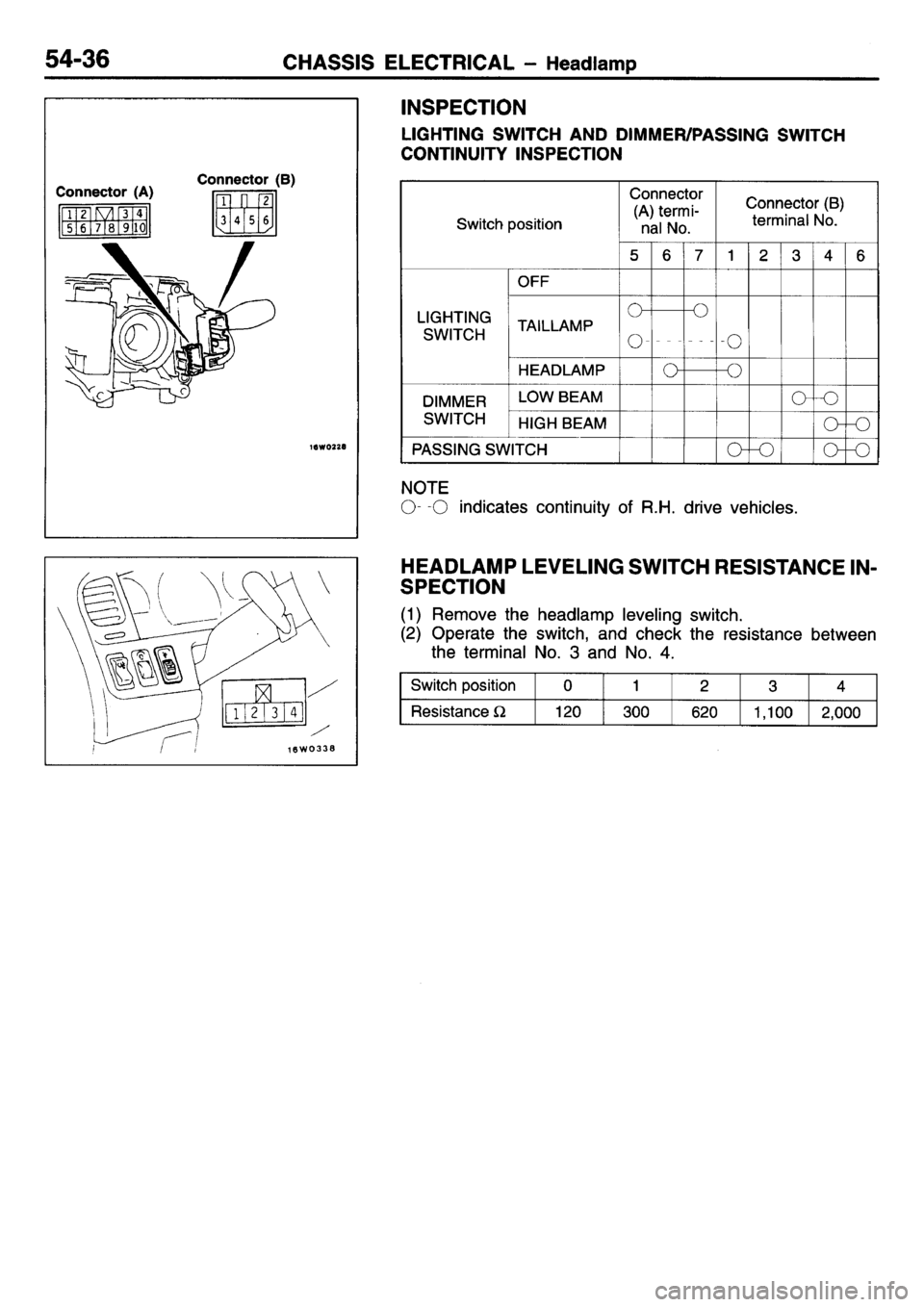 MITSUBISHI L400 1995  Workshop  Service Repair Manual 
