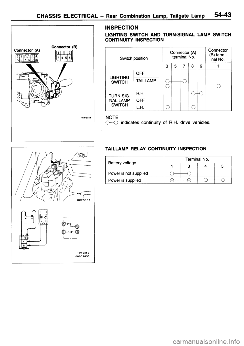 MITSUBISHI L400 1995  Workshop  Service Repair Manual 