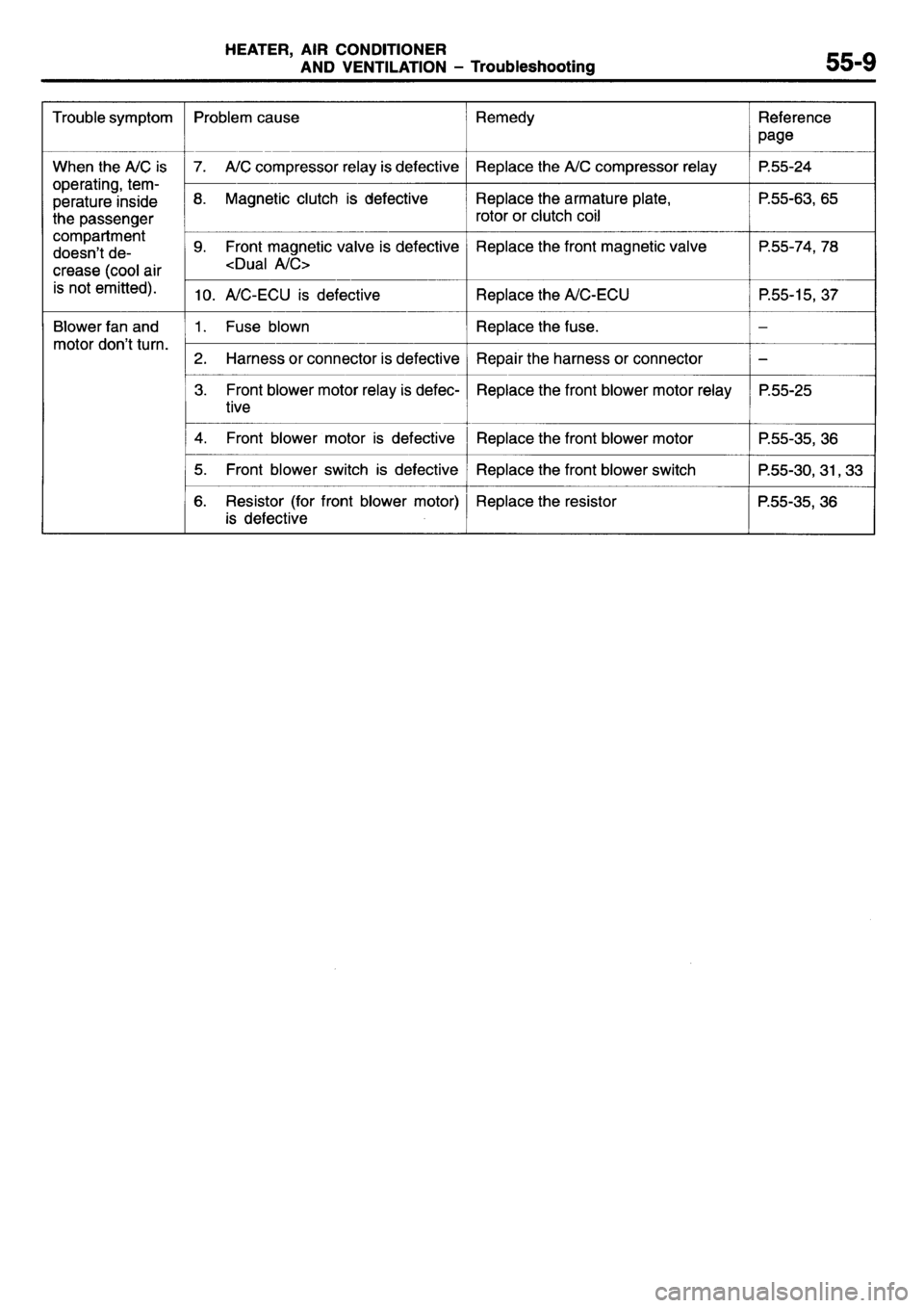 MITSUBISHI L400 1995  Workshop  Service Repair Manual 