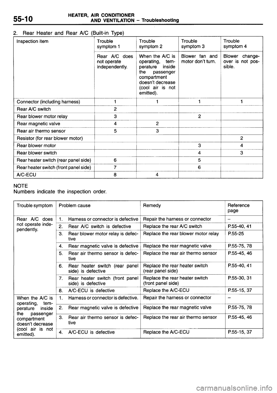 MITSUBISHI L400 1995  Workshop  Service Repair Manual 