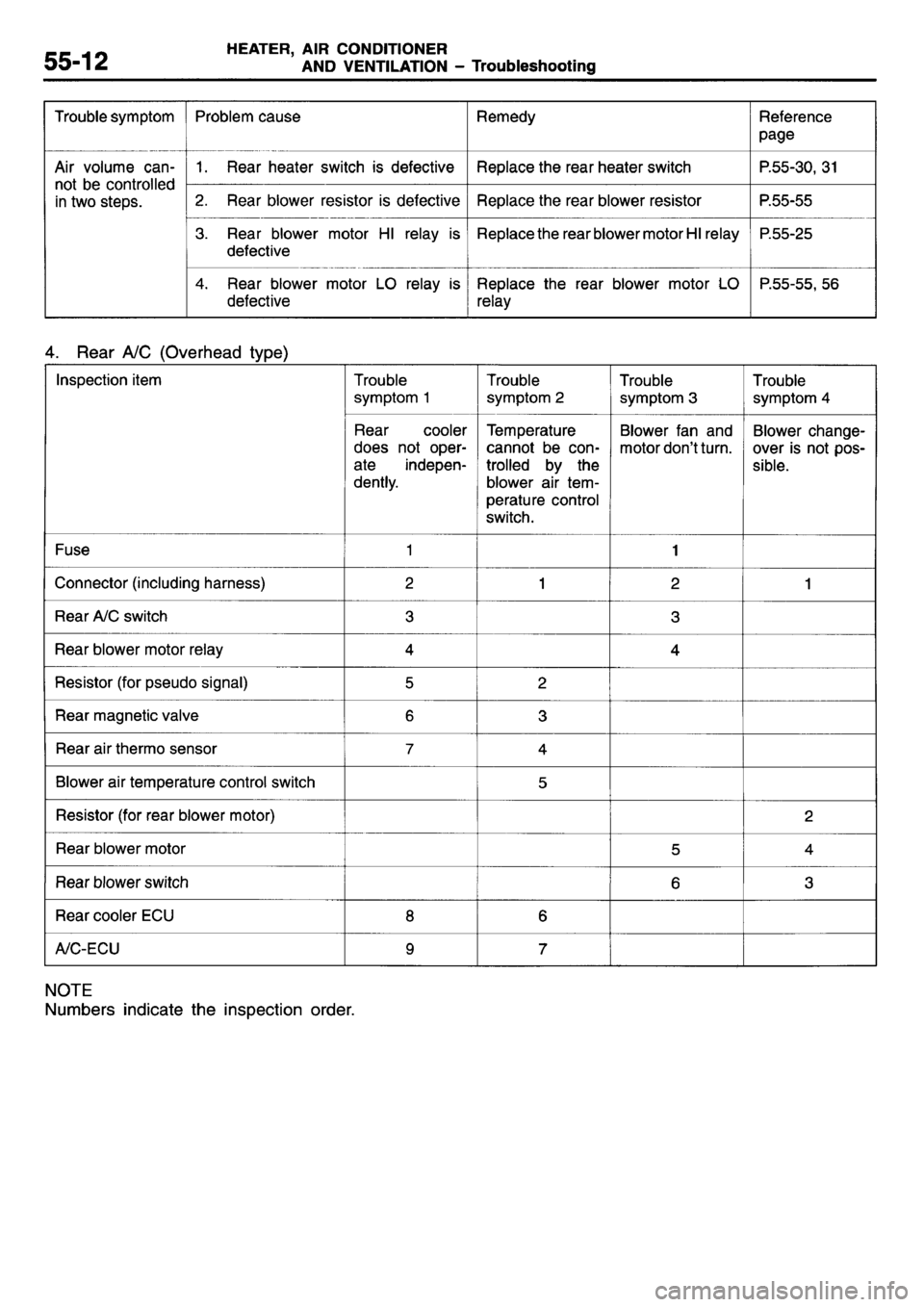 MITSUBISHI L400 1995  Workshop  Service Repair Manual 