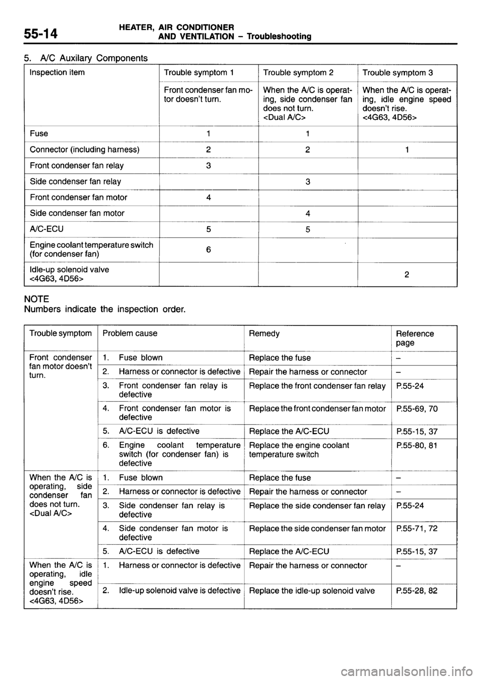 MITSUBISHI L400 1995  Workshop  Service Repair Manual 