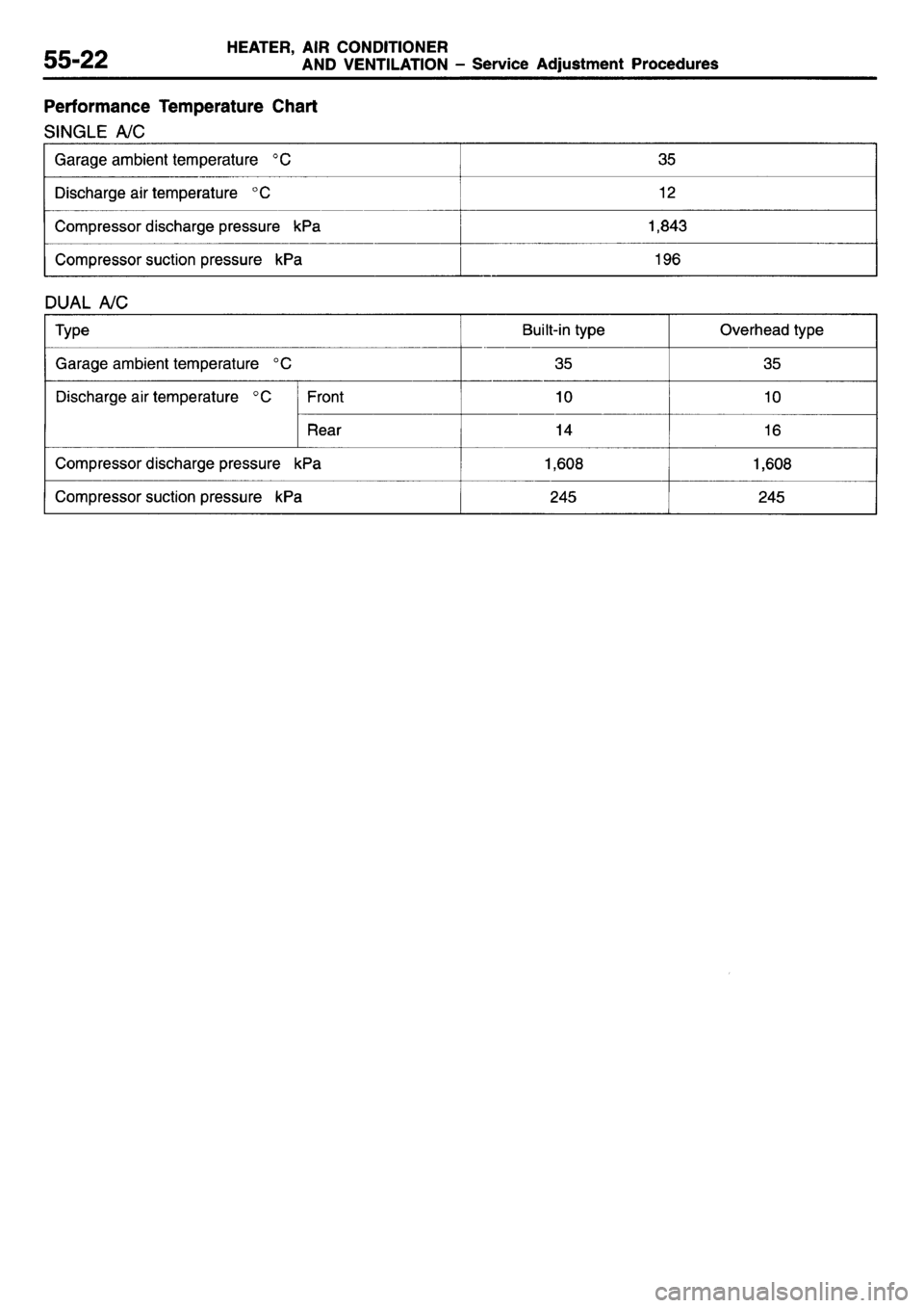MITSUBISHI L400 1995  Workshop  Service Repair Manual 