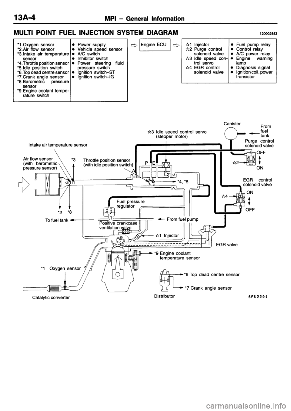 MITSUBISHI L400 1995  Workshop  Service Repair Manual 