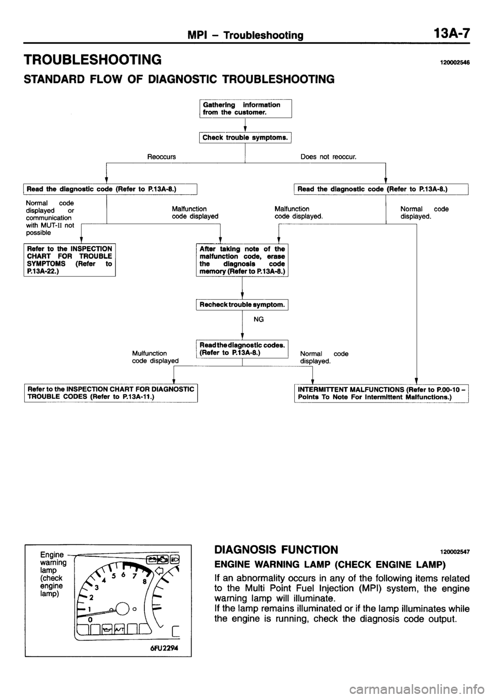 MITSUBISHI L400 1995  Workshop  Service Repair Manual 