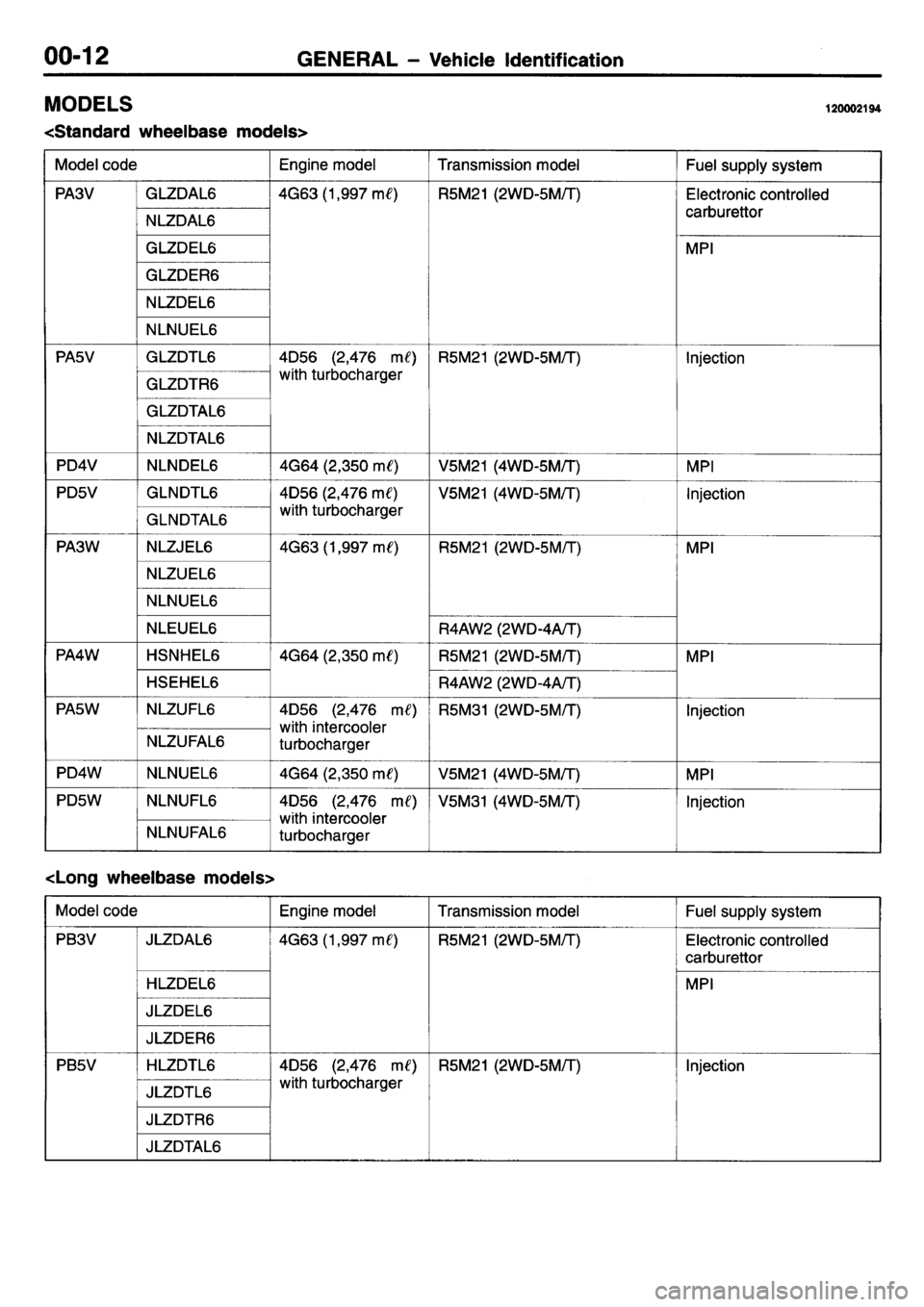 MITSUBISHI L400 1995  Workshop  Service Repair Manual 
