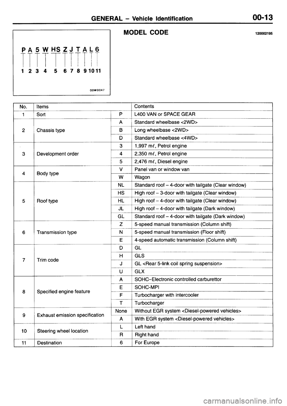 MITSUBISHI L400 1995  Workshop  Service Repair Manual 