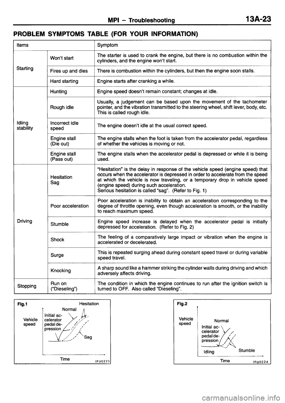 MITSUBISHI L400 1995  Workshop  Service Repair Manual 