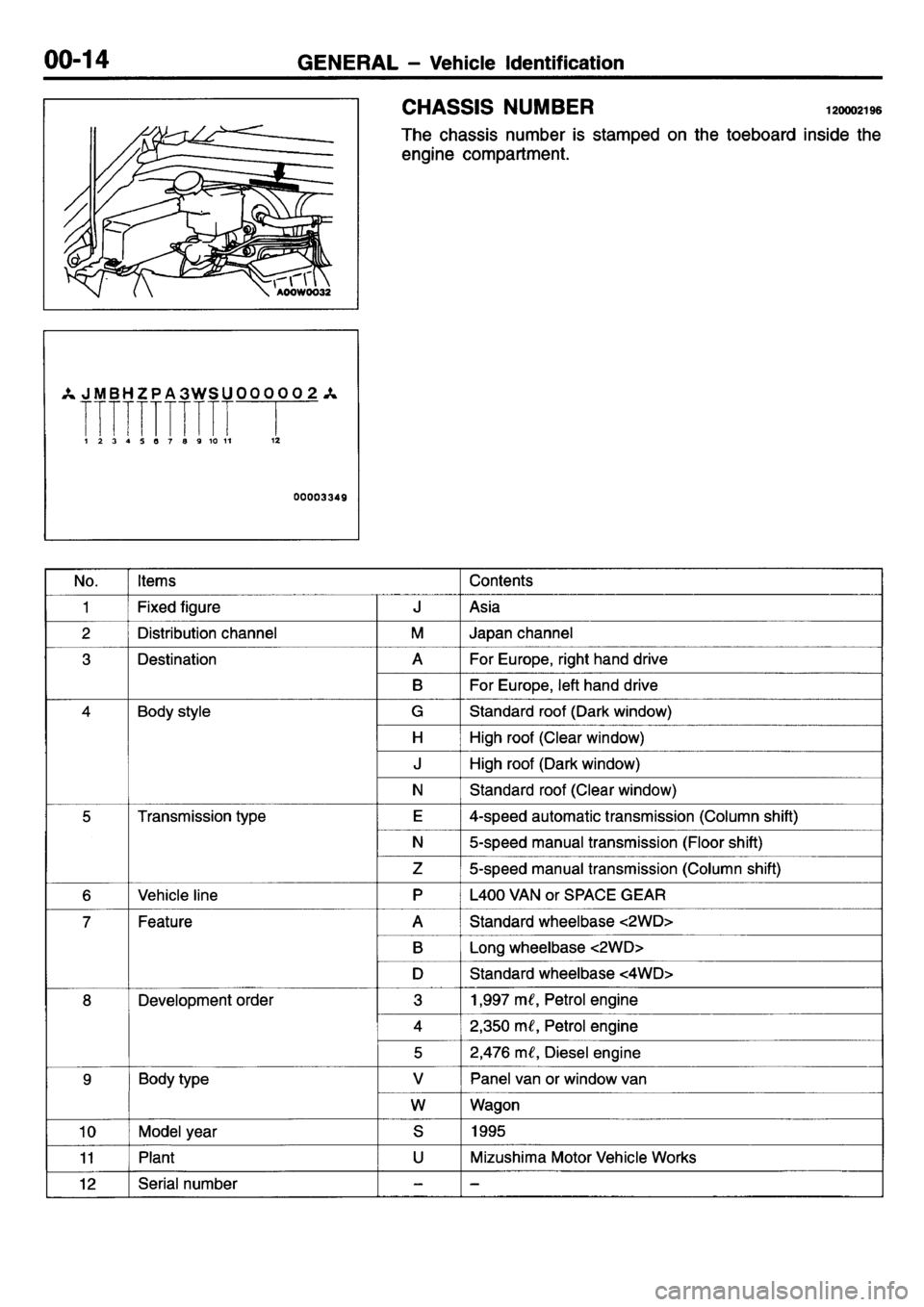 MITSUBISHI L400 1995  Workshop  Service Repair Manual 