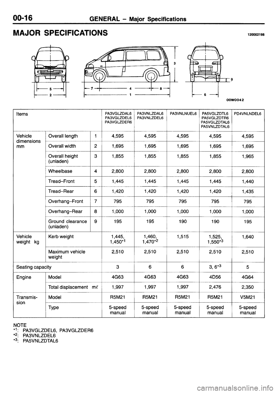 MITSUBISHI L400 1995  Workshop  Service Repair Manual 