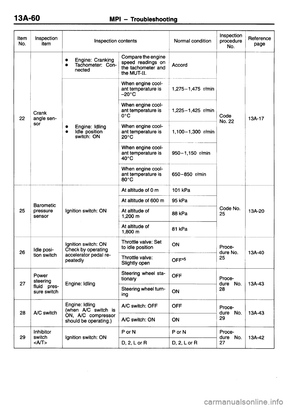 MITSUBISHI L400 1995  Workshop  Service Repair Manual 