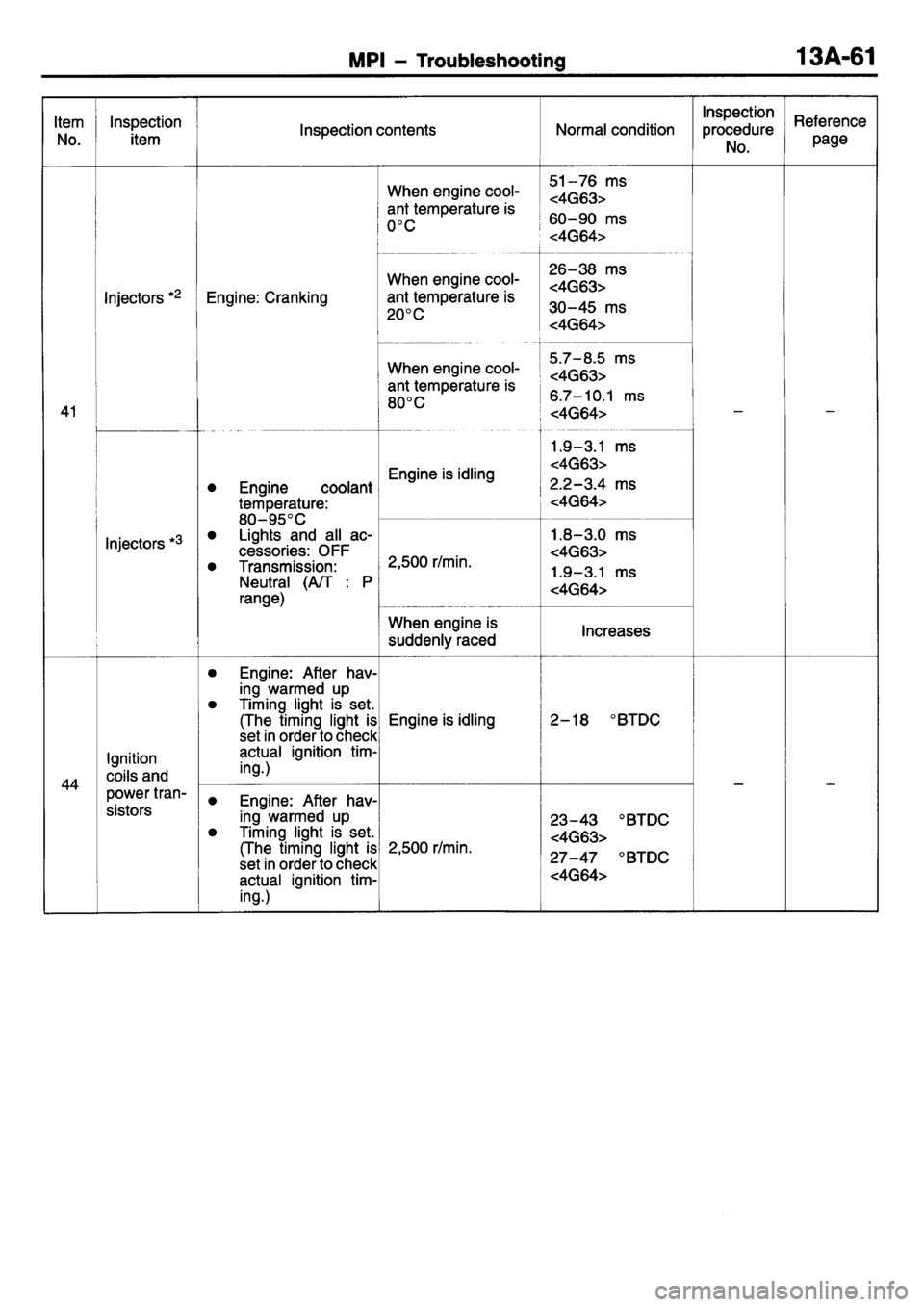 MITSUBISHI L400 1995  Workshop  Service Repair Manual 