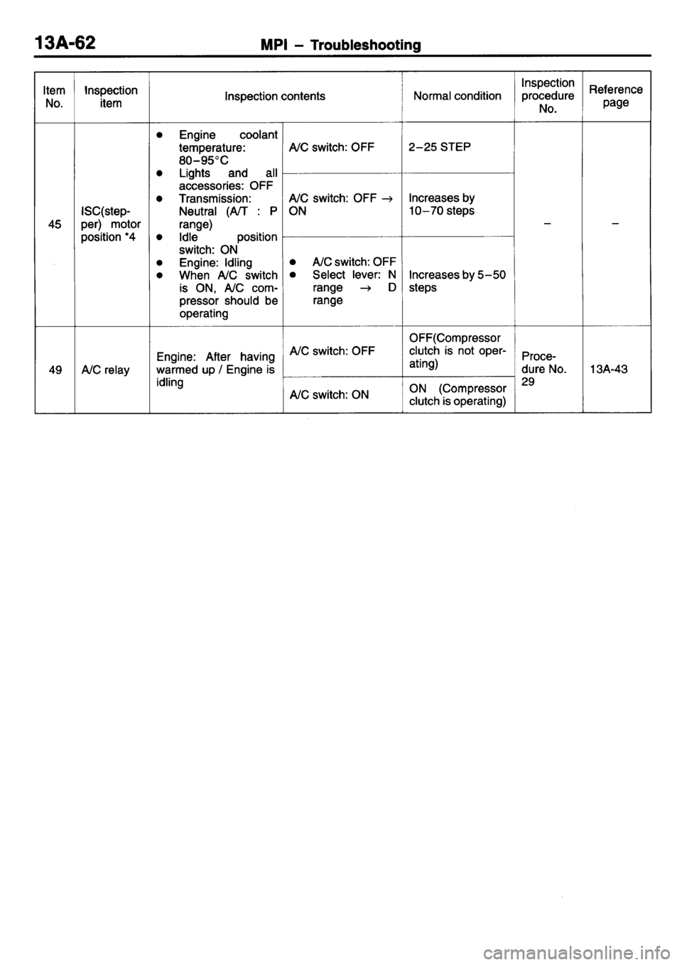 MITSUBISHI L400 1995  Workshop  Service Repair Manual 
