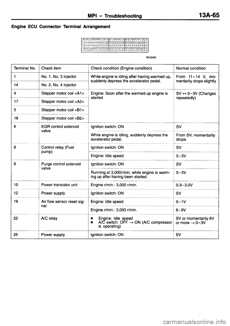 MITSUBISHI L400 1995  Workshop  Service Repair Manual 