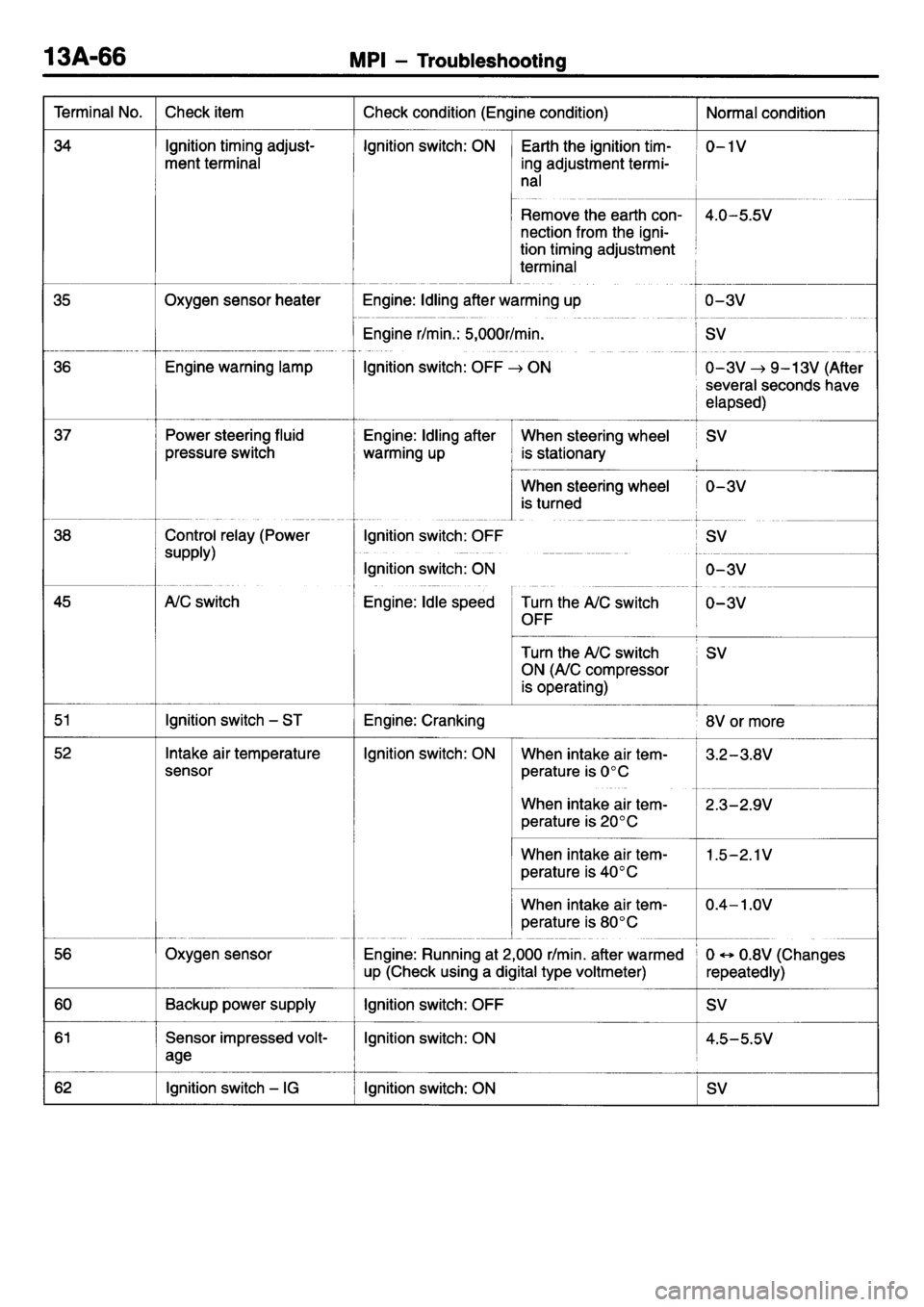 MITSUBISHI L400 1995  Workshop  Service Repair Manual 