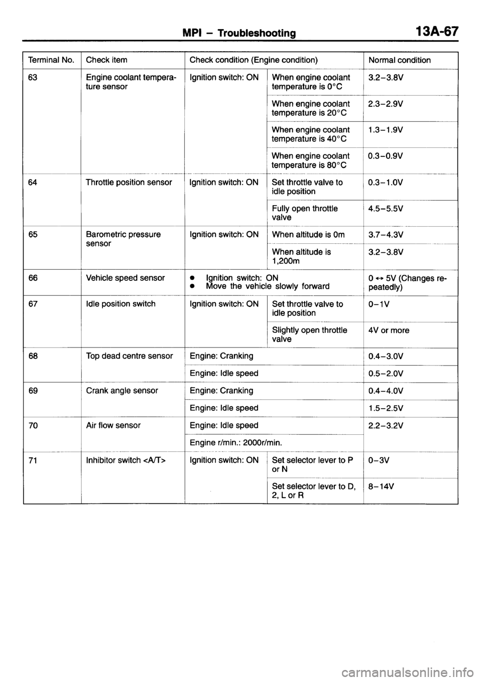 MITSUBISHI L400 1995  Workshop  Service Repair Manual 