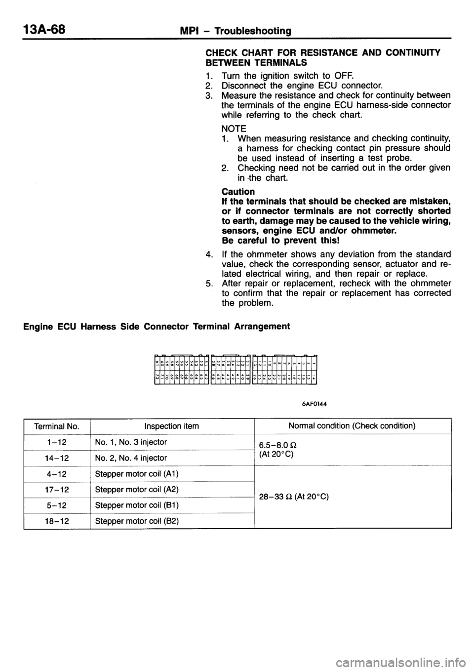 MITSUBISHI L400 1995  Workshop  Service Repair Manual 