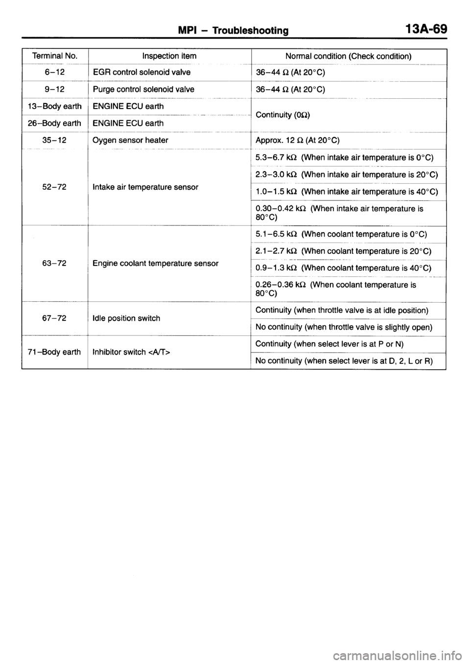 MITSUBISHI L400 1995  Workshop  Service Repair Manual 