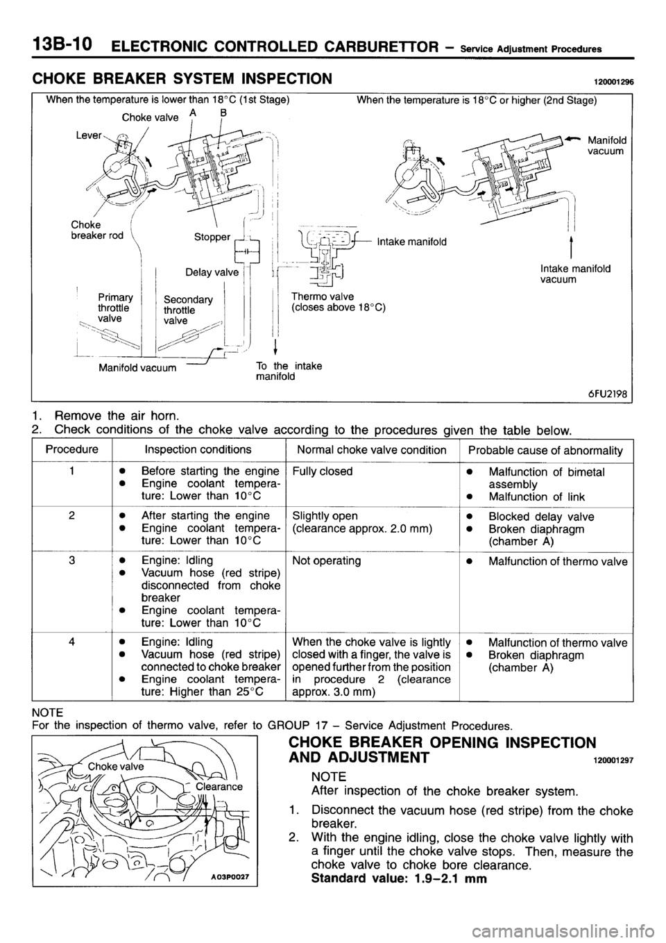 MITSUBISHI L400 1995  Workshop  Service Repair Manual 