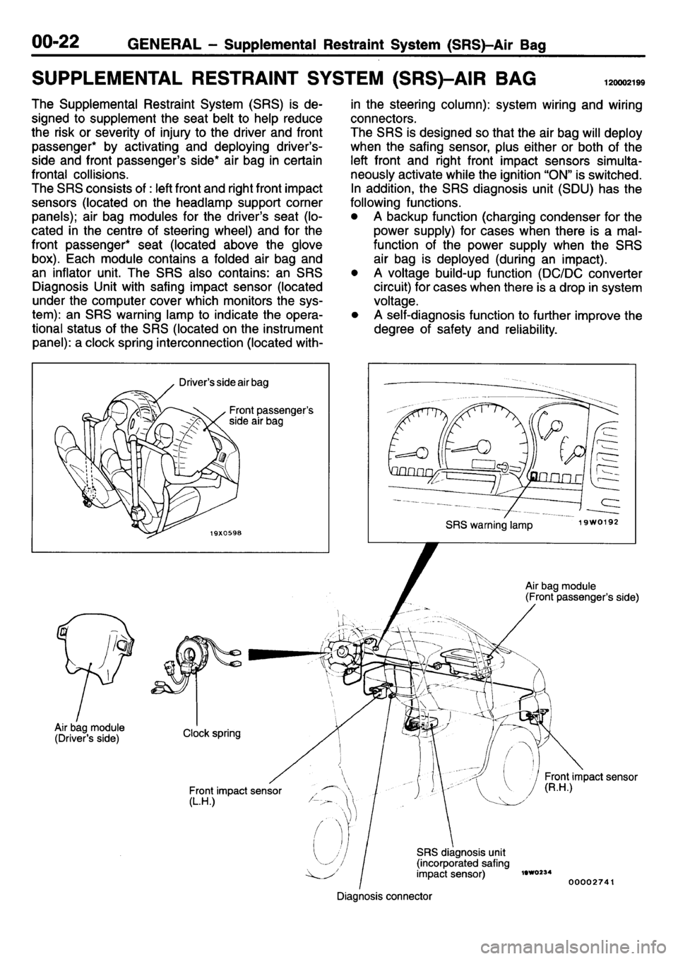 MITSUBISHI L400 1995  Workshop  Service Repair Manual 