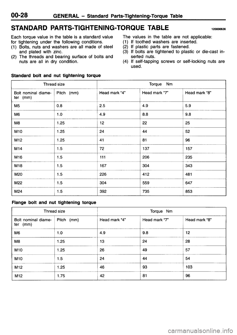 MITSUBISHI L400 1995  Workshop  Service Repair Manual 