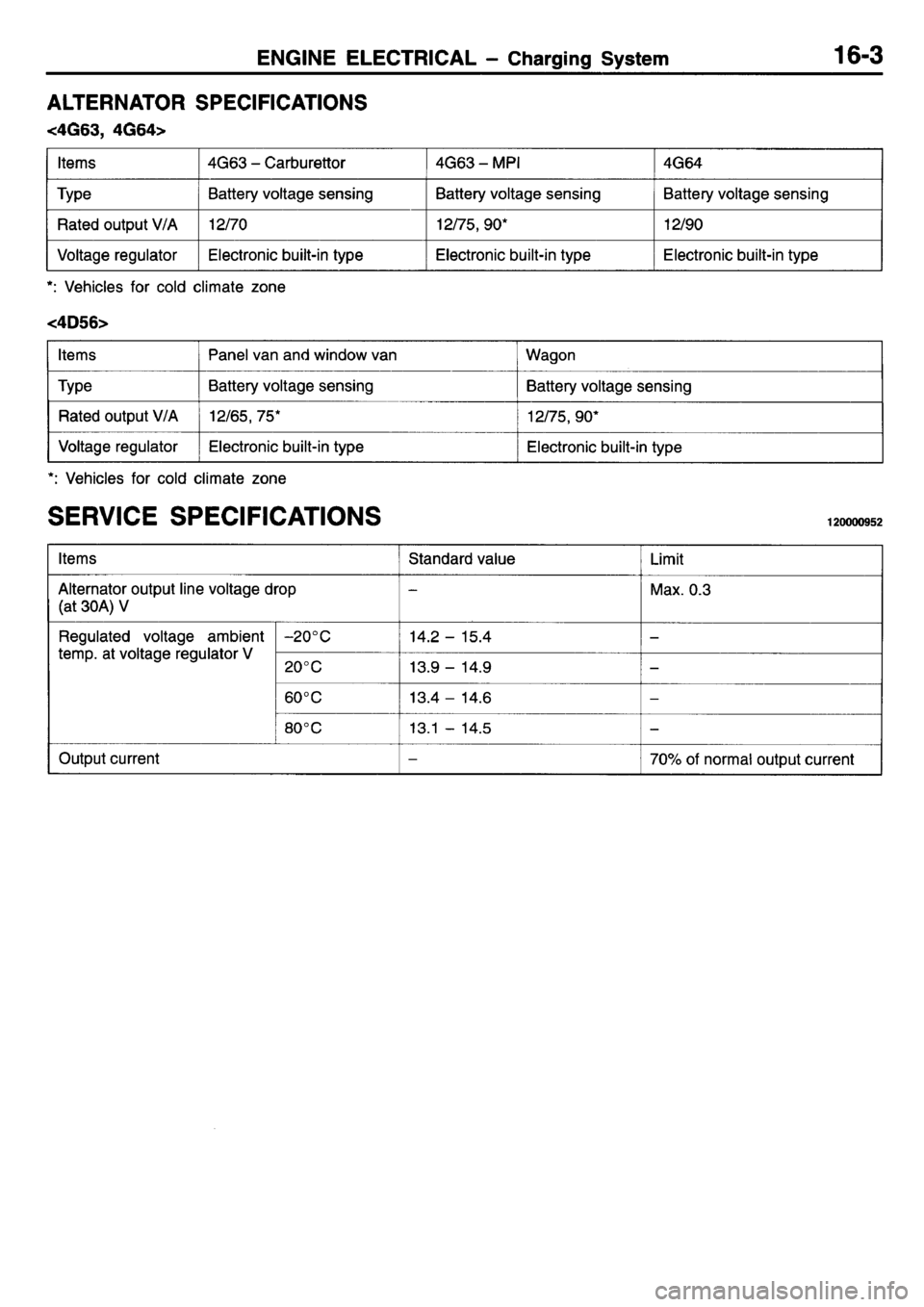 MITSUBISHI L400 1995  Workshop  Service Repair Manual 