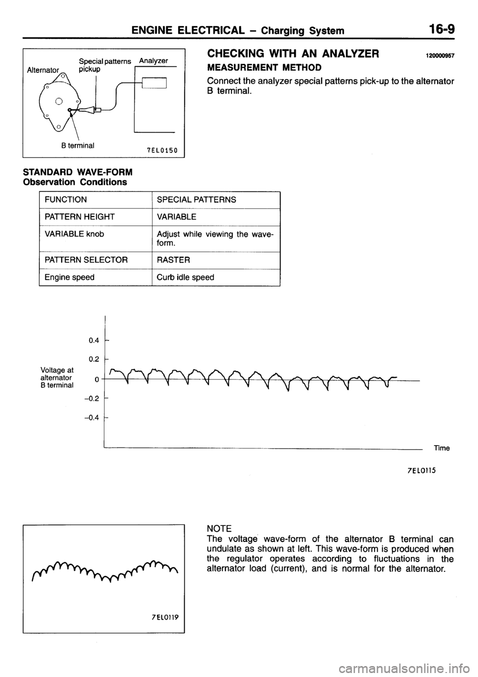 MITSUBISHI L400 1995  Workshop  Service Repair Manual 