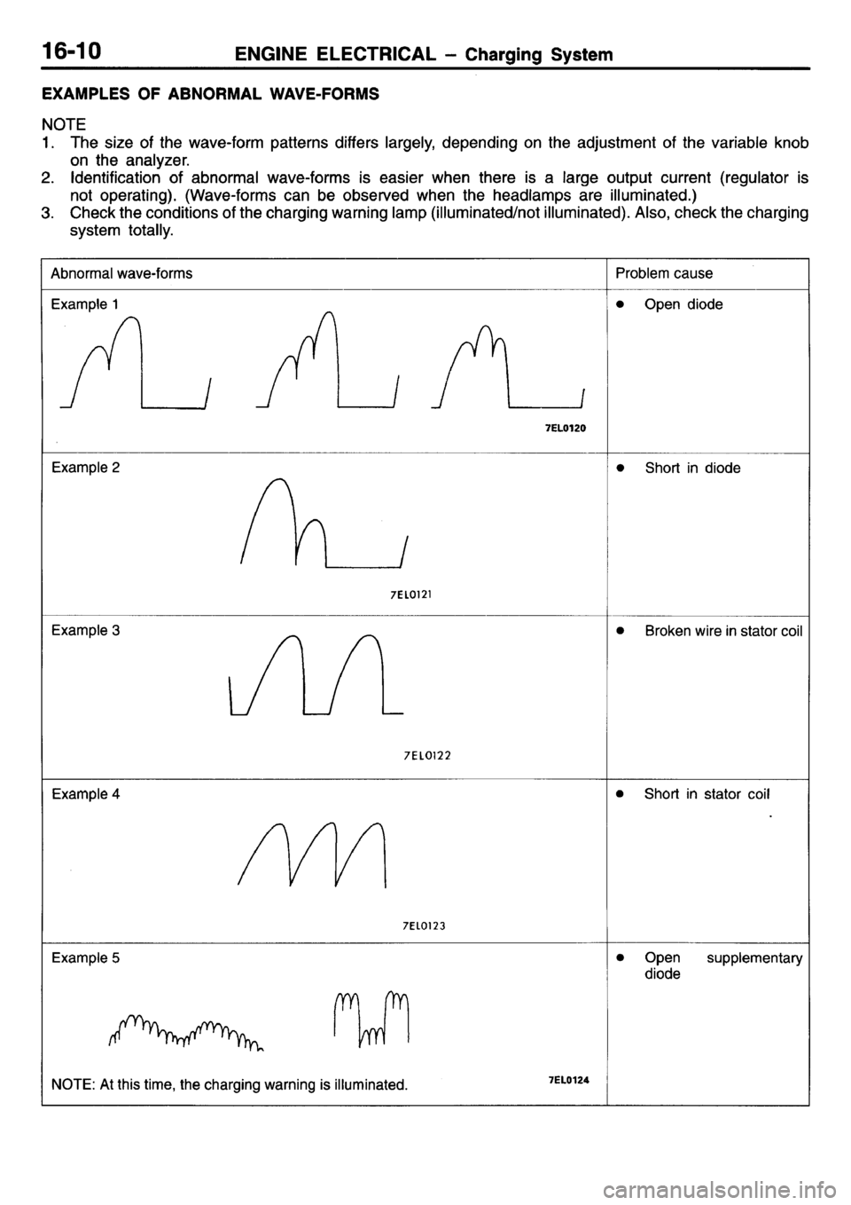 MITSUBISHI L400 1995  Workshop  Service Repair Manual 