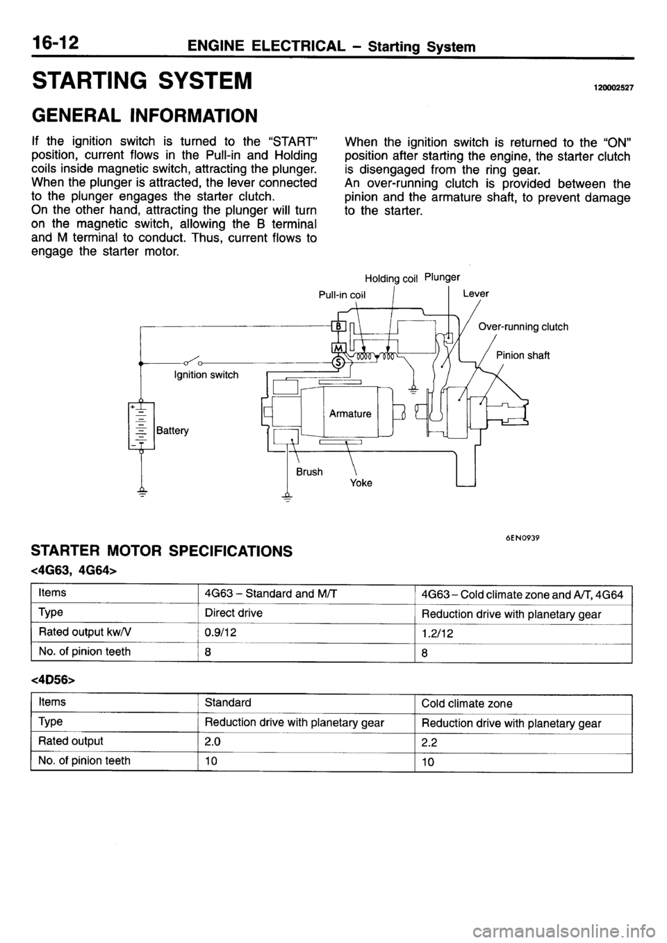 MITSUBISHI L400 1995  Workshop  Service Repair Manual 