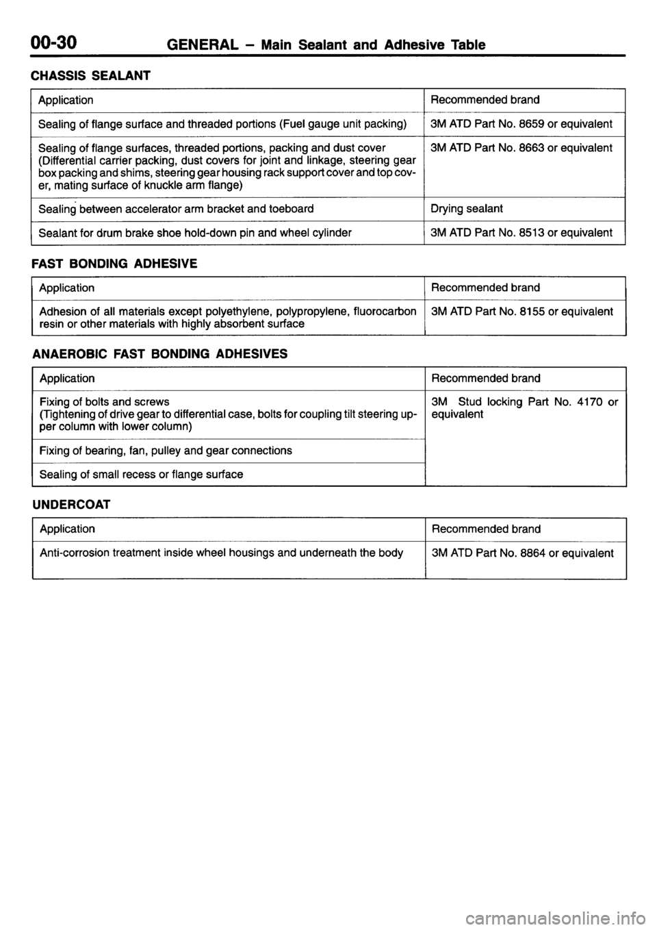 MITSUBISHI L400 1995  Workshop  Service Repair Manual 
