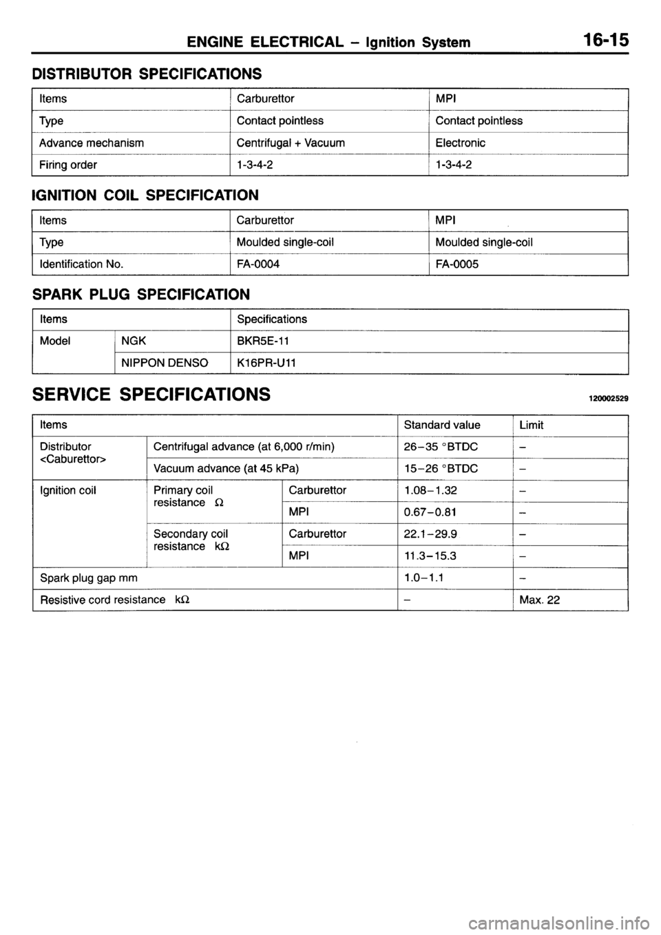 MITSUBISHI L400 1995  Workshop  Service Repair Manual 