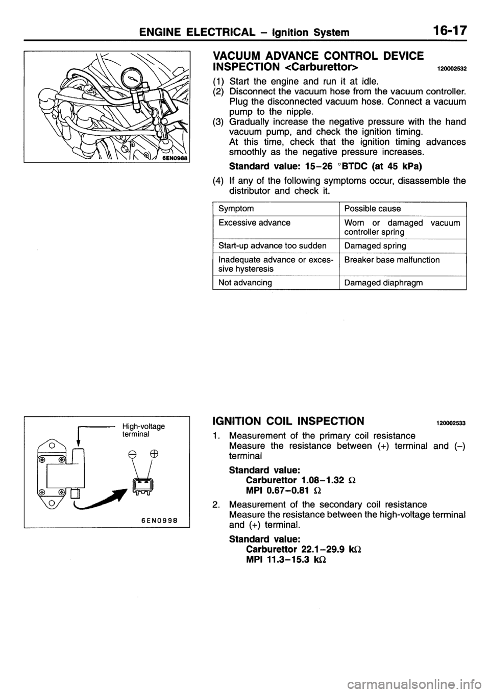 MITSUBISHI L400 1995  Workshop  Service Repair Manual 