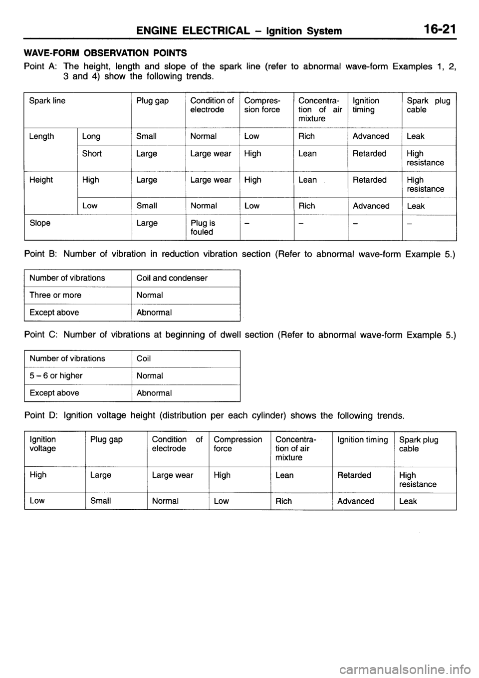 MITSUBISHI L400 1995  Workshop  Service Repair Manual 