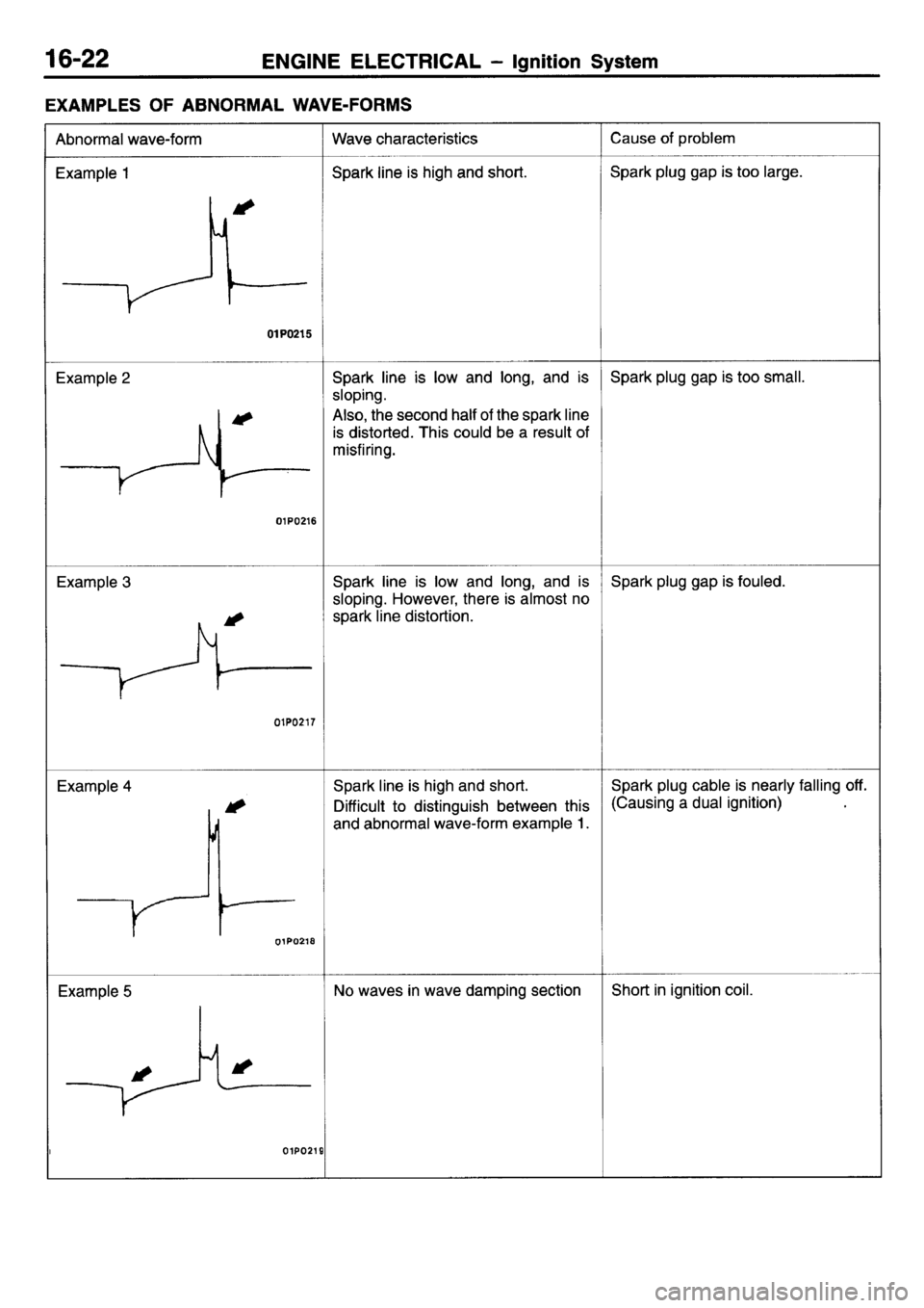 MITSUBISHI L400 1995  Workshop  Service Repair Manual 