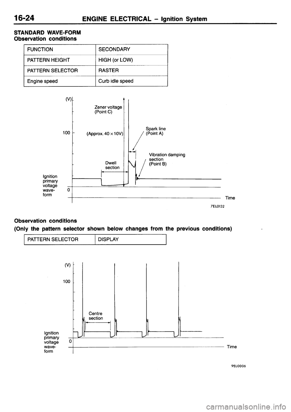 MITSUBISHI L400 1995  Workshop  Service Repair Manual 