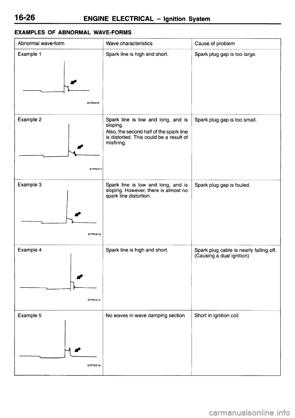 MITSUBISHI L400 1995  Workshop  Service Repair Manual 