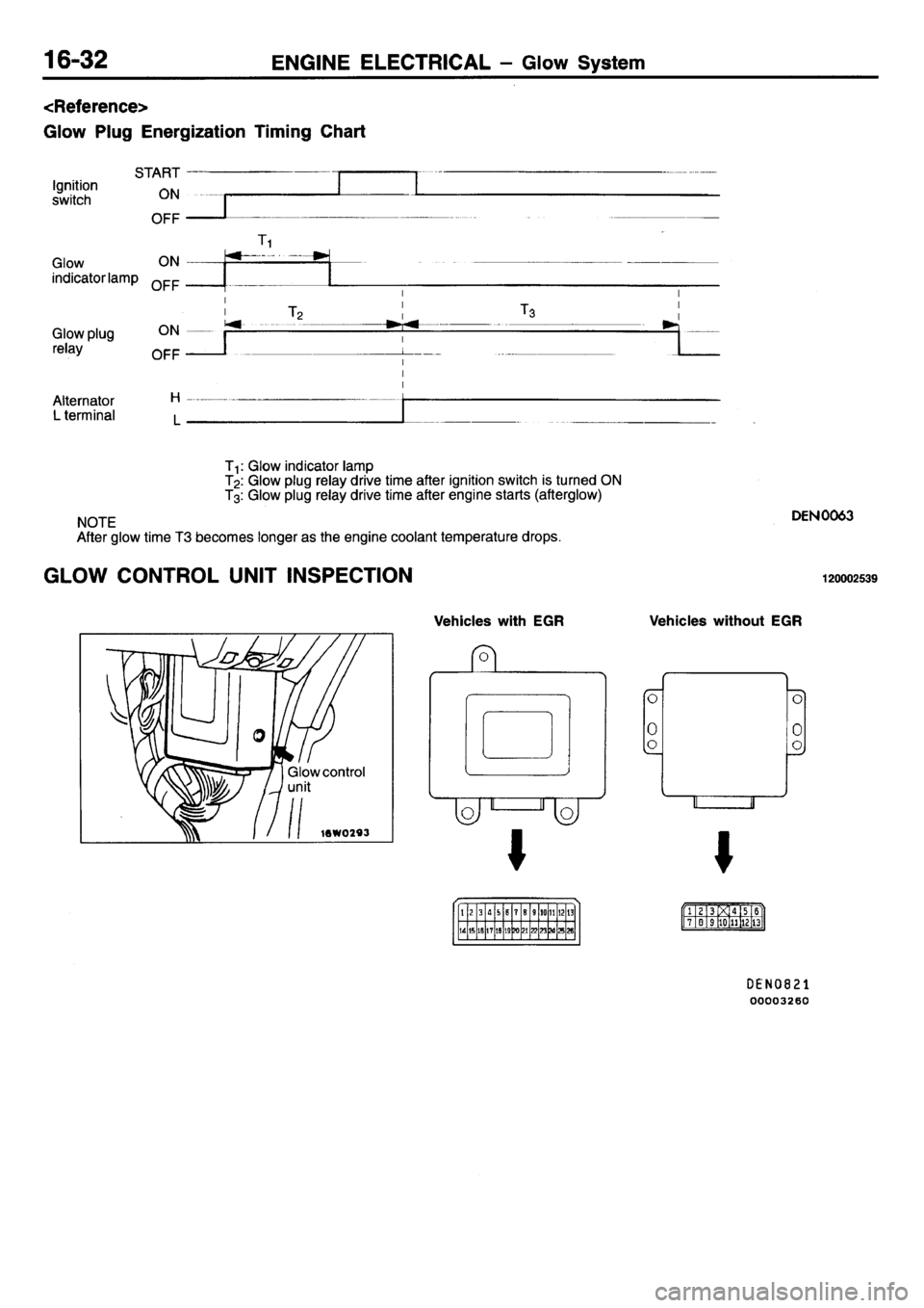 MITSUBISHI L400 1995  Workshop  Service Repair Manual 